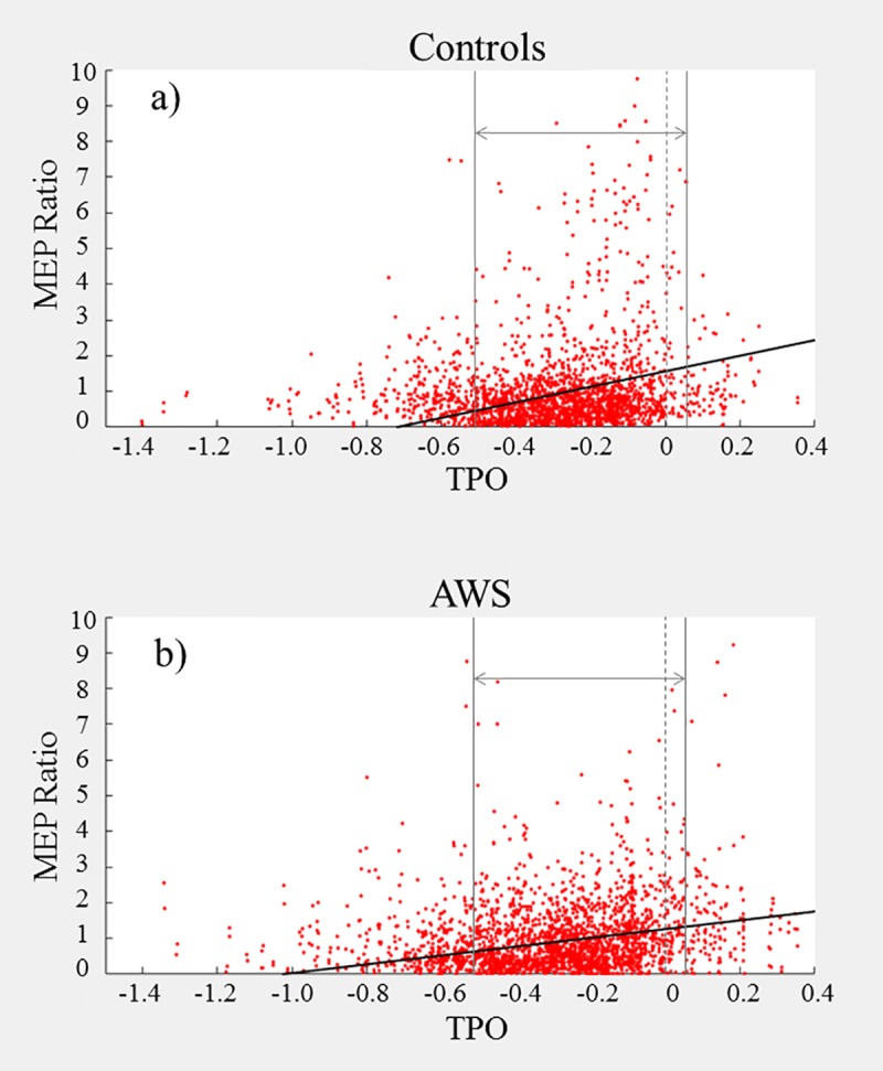 Fig 7