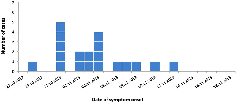 Fig. 1.