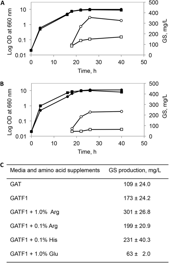 FIG 3