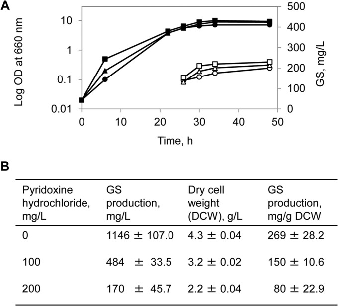 FIG 4