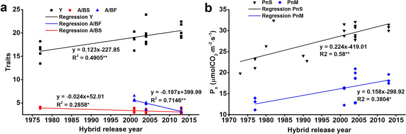 Fig. 7