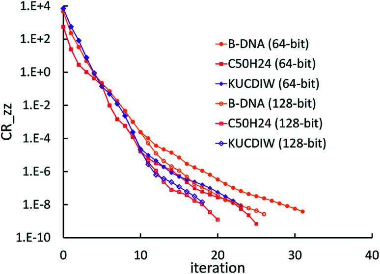 Fig. 7