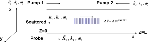 Figure 11.