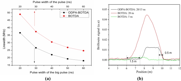 Figure 10.