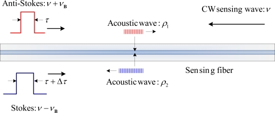 Figure 9.