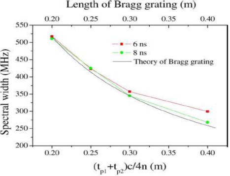 Figure 12.