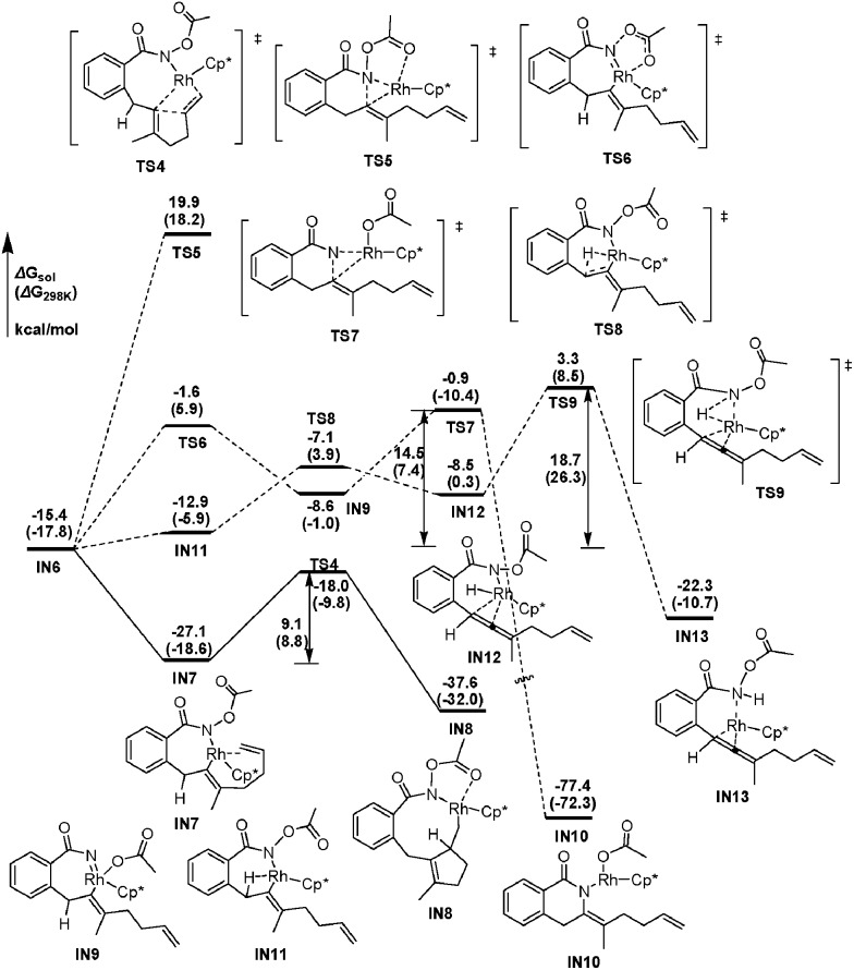 Fig. 2