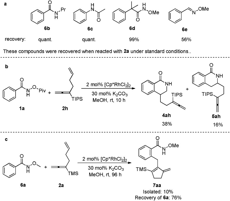 Scheme 3