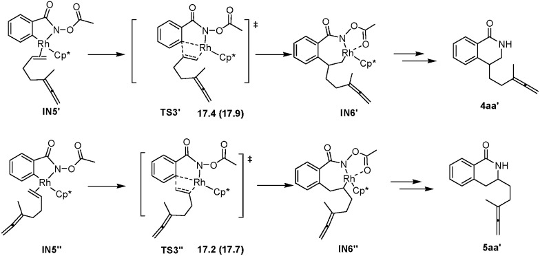 Scheme 9