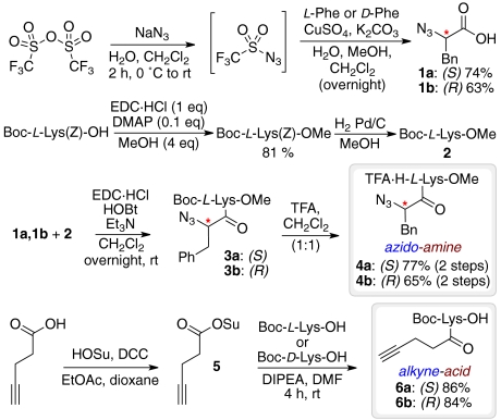 Scheme 2.