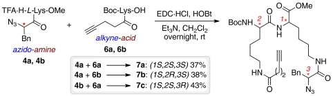 Scheme 3.