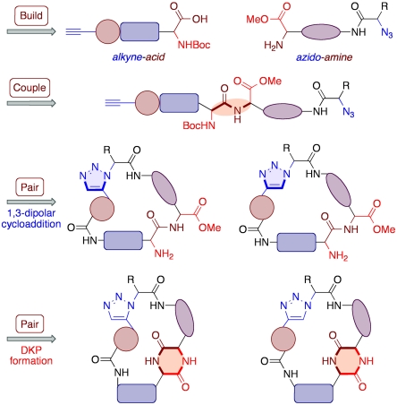 Scheme 1.