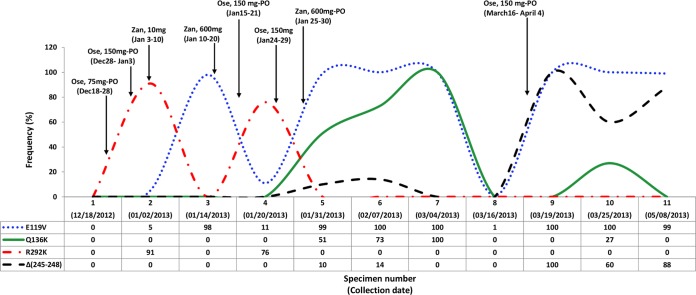 FIG 2