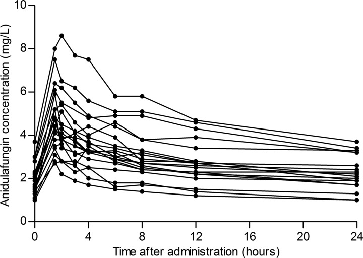 FIG 1