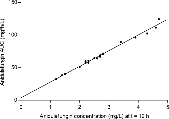 FIG 2