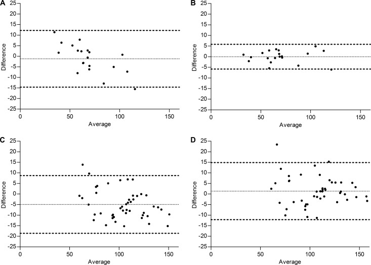 FIG 3