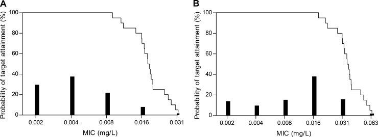 FIG 4