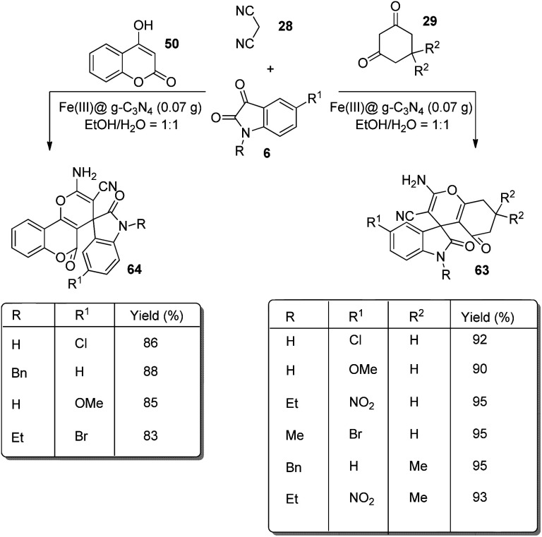 Scheme 38