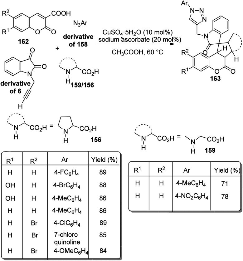 Scheme 82