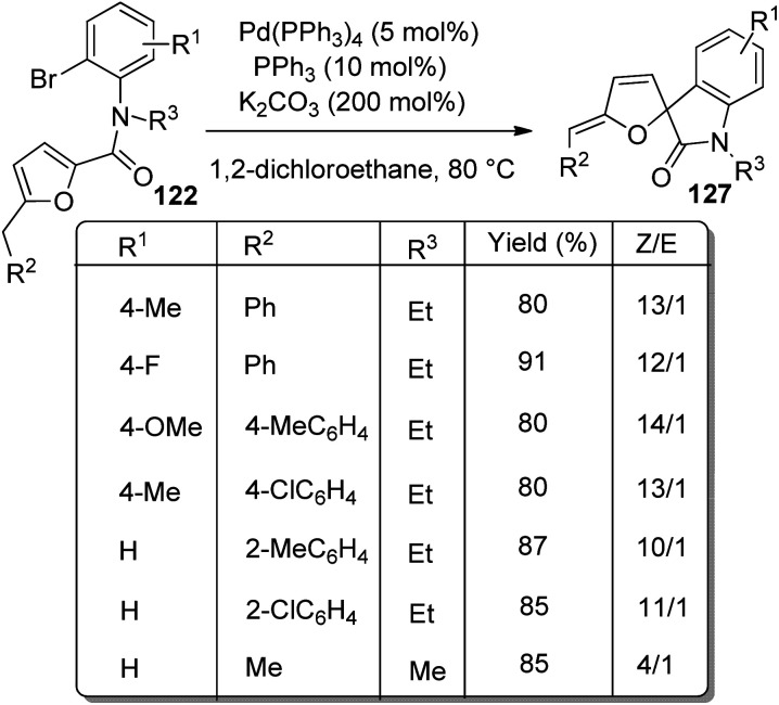 Scheme 63