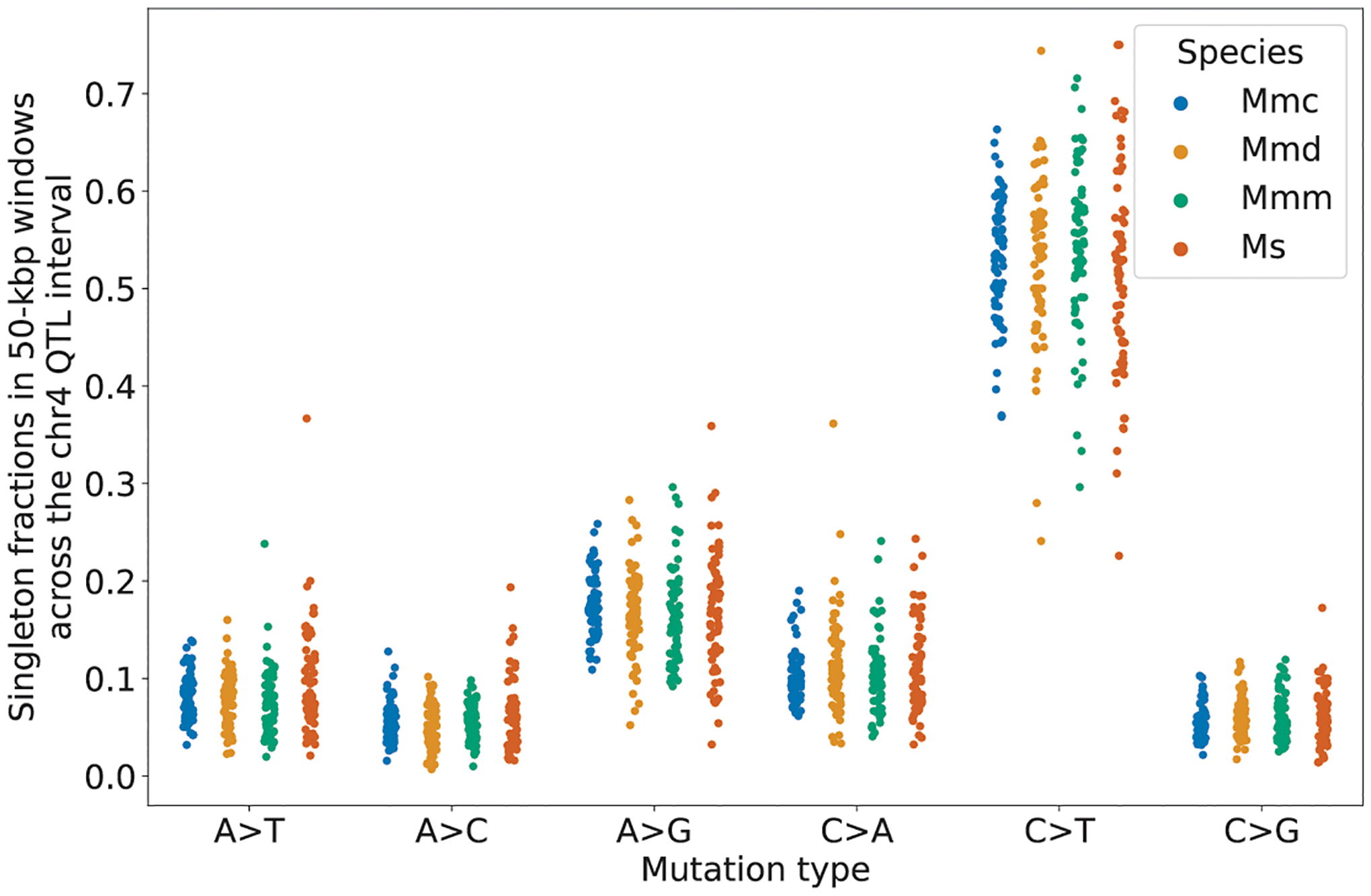 Extended Data Fig. 8 |