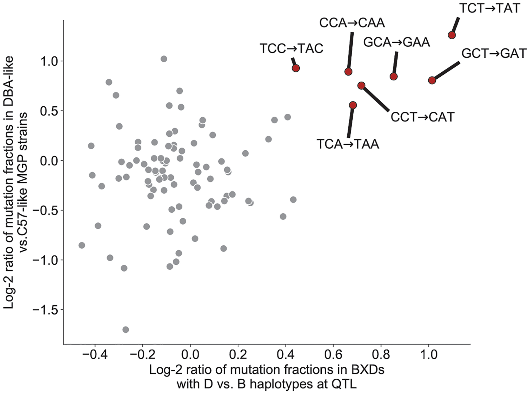 Extended Data Fig. 5 |