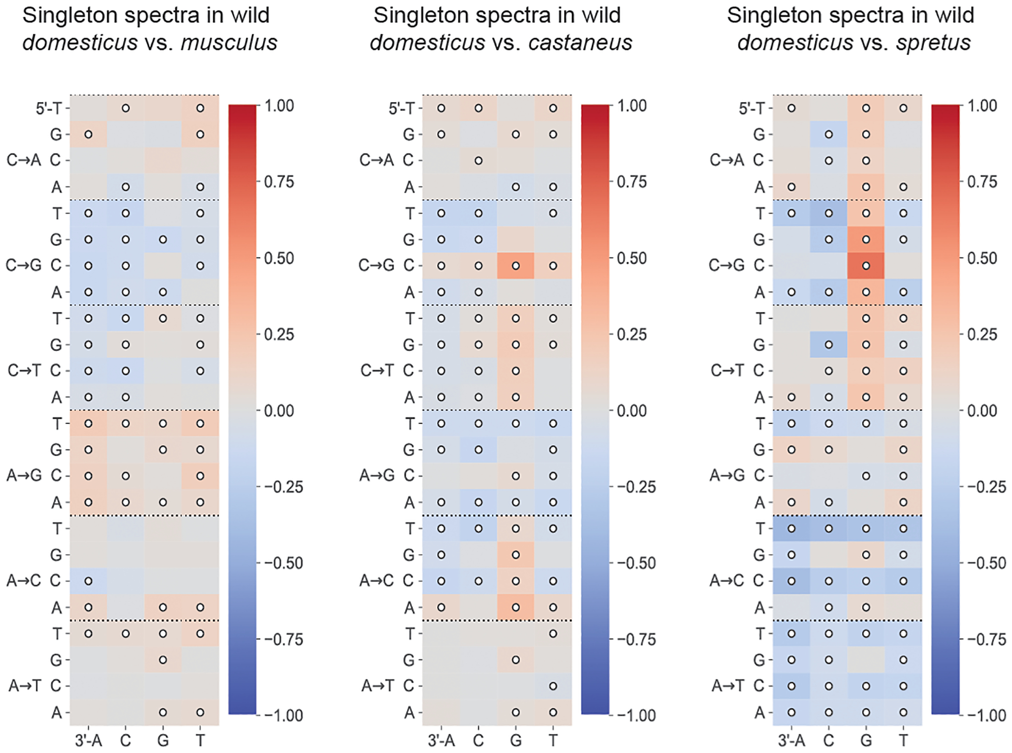 Extended Data Fig. 7 |