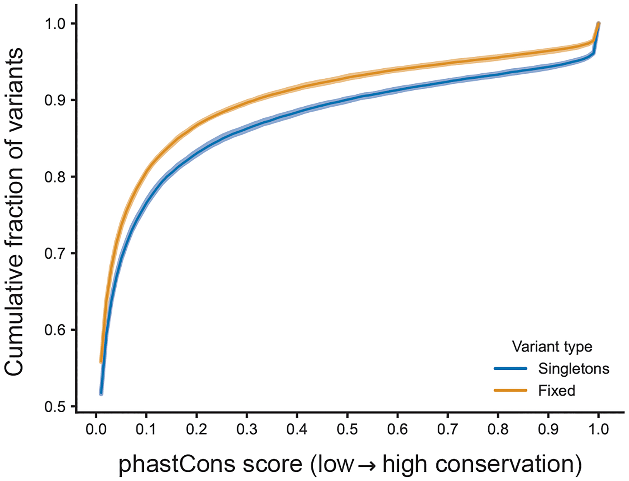 Extended Data Fig. 3 |