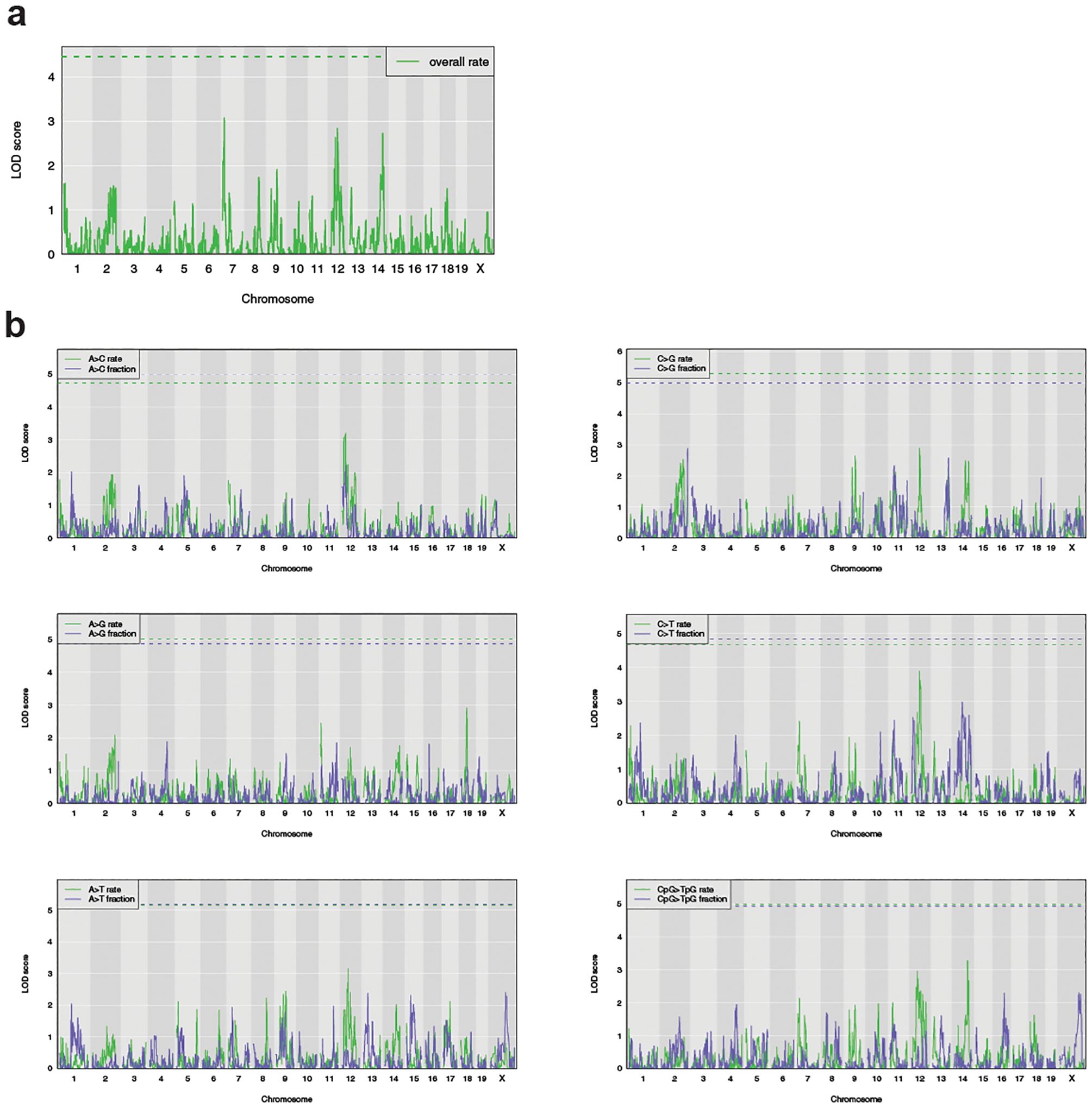 Extended Data Fig. 4 |