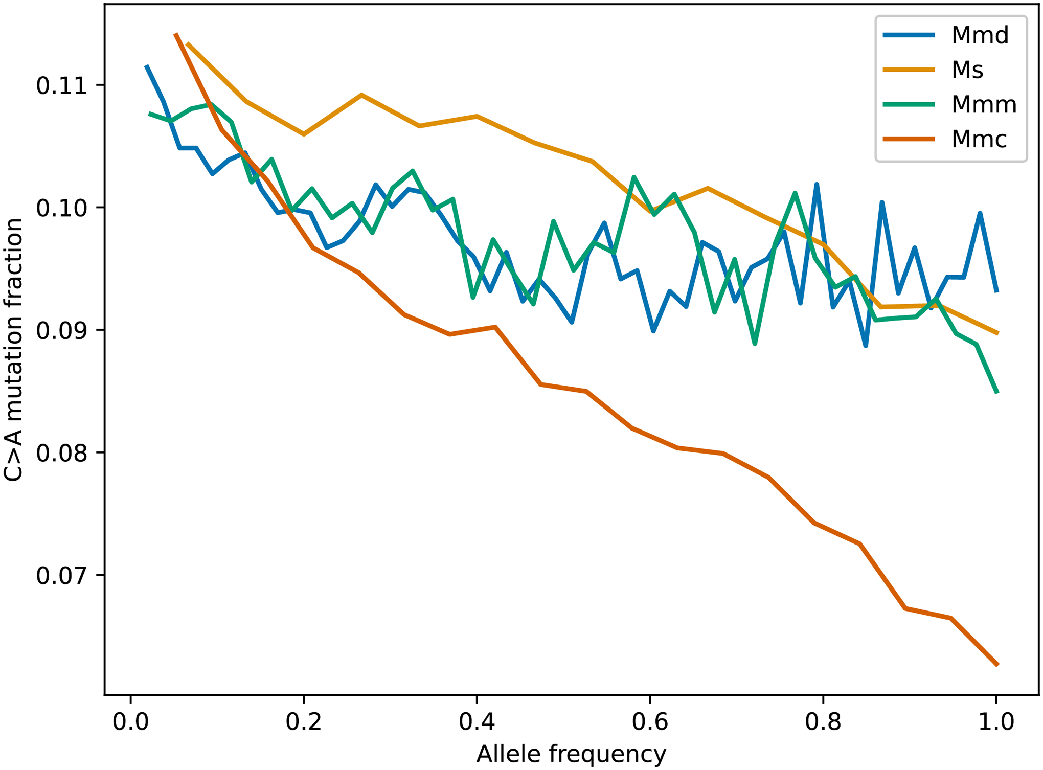 Extended Data Fig. 6 |