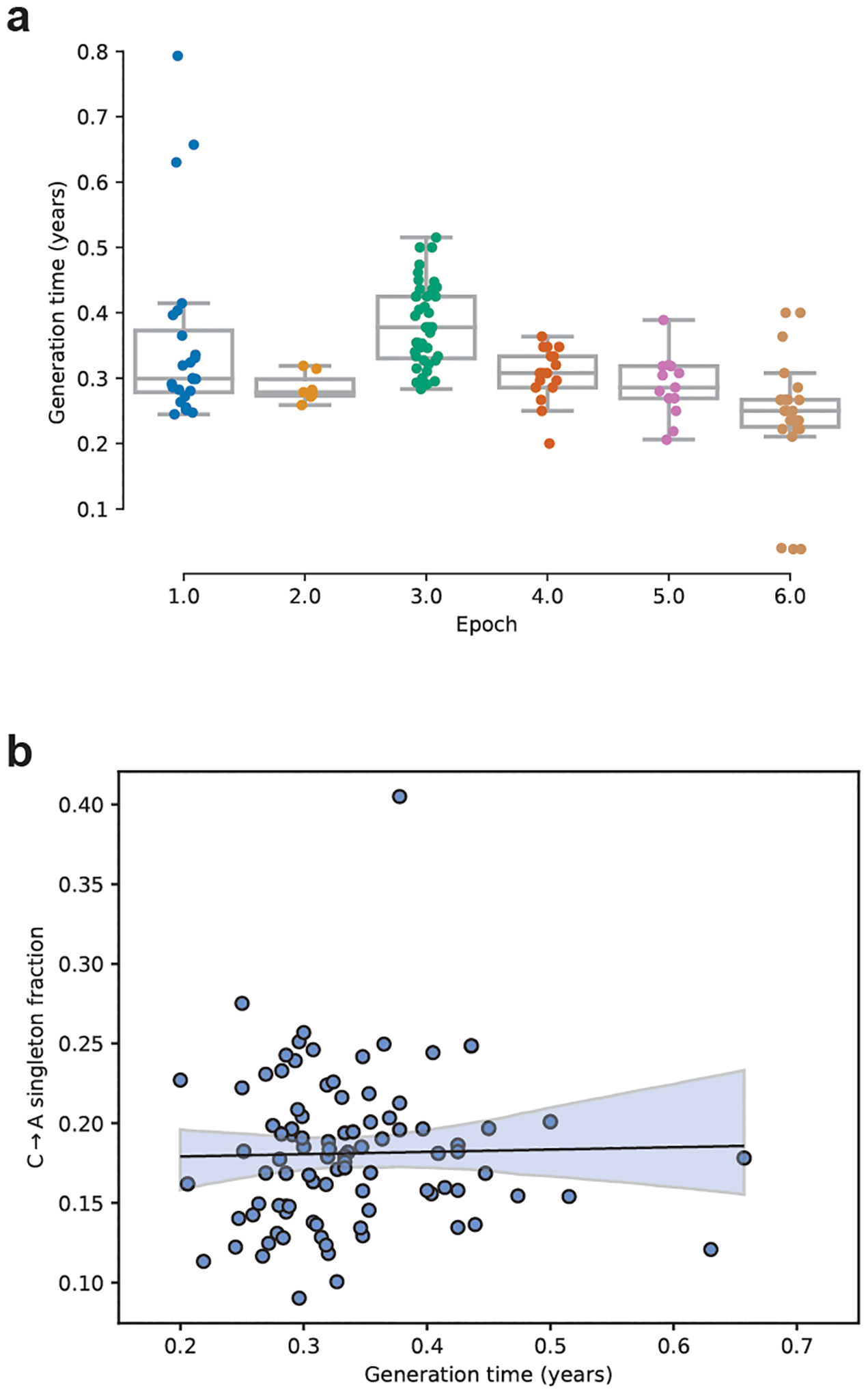 Extended Data Fig. 2 |