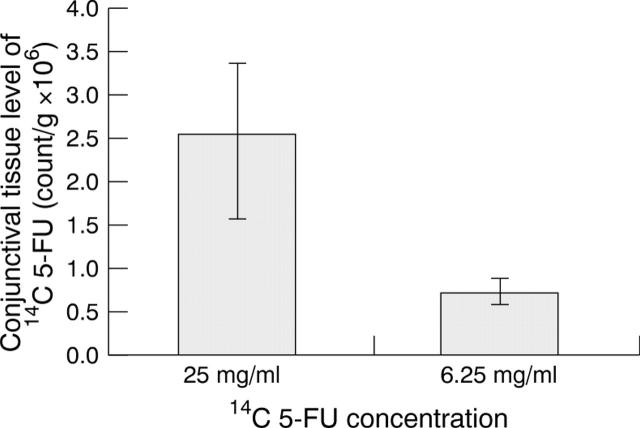 Figure 9  