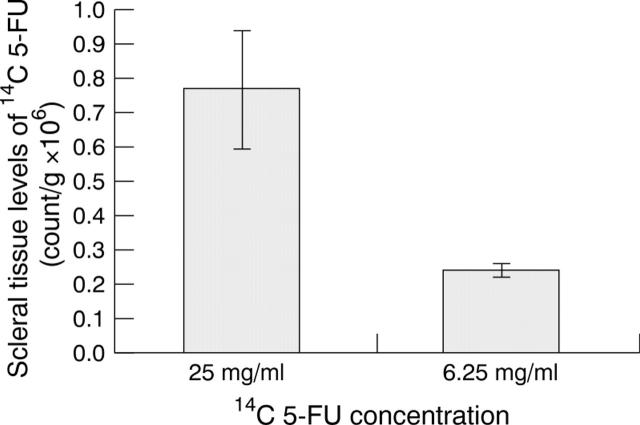 Figure 10  