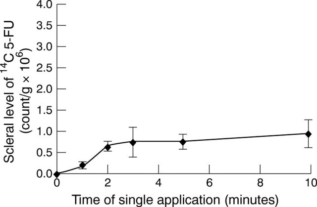 Figure 3  