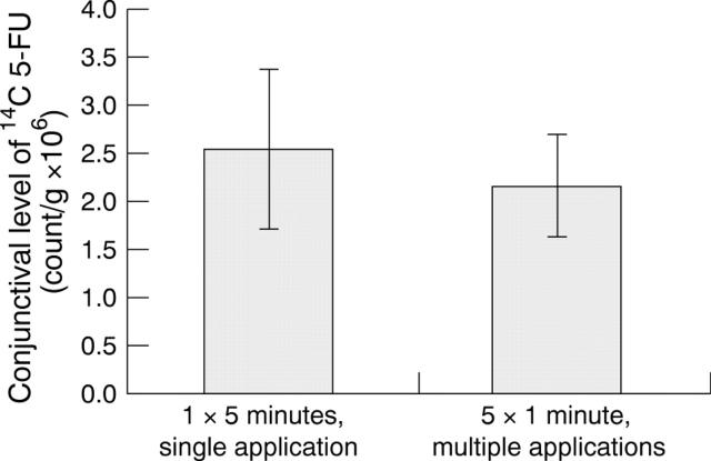 Figure 6  