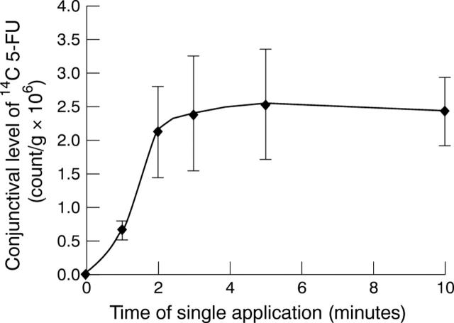 Figure 2  