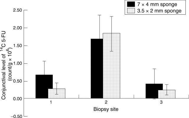 Figure 4  