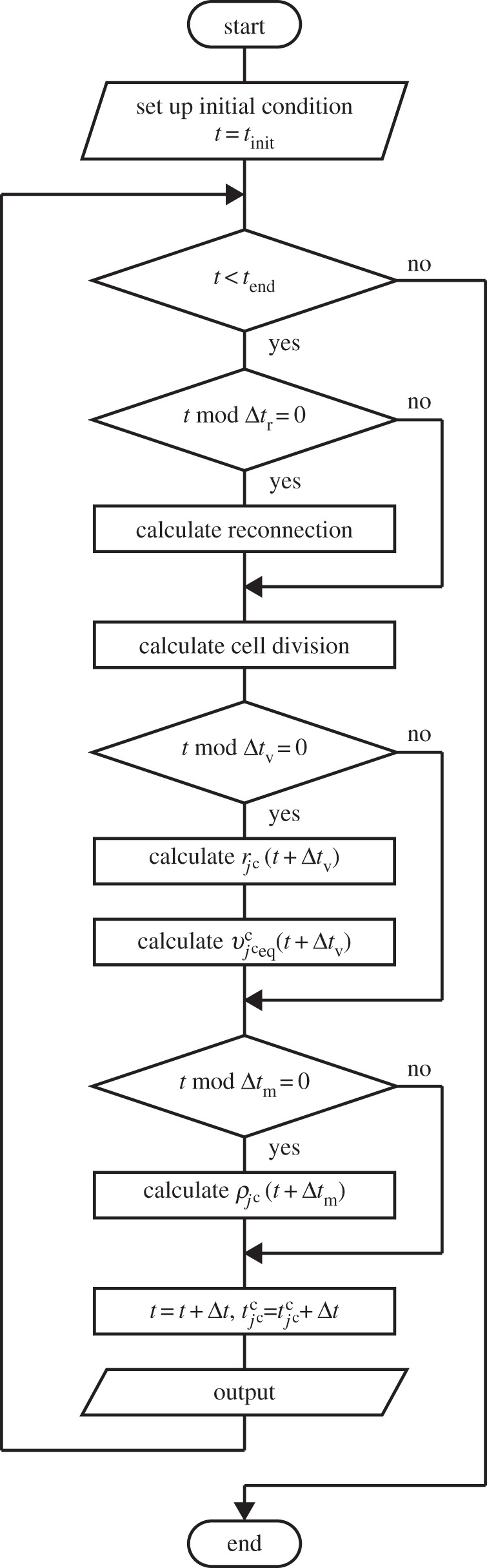 Figure 3.