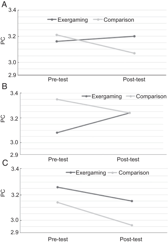 Fig.3.