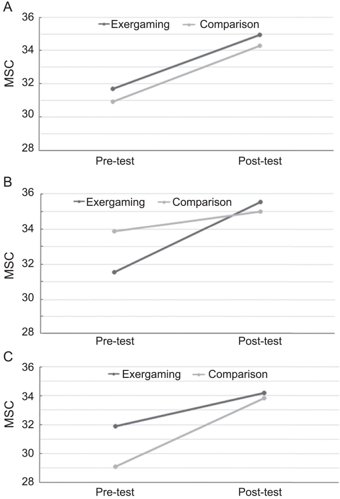 Fig.2.