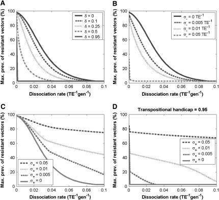 Figure 4.—