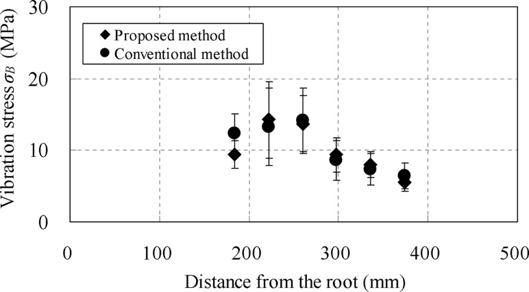 Fig. 8