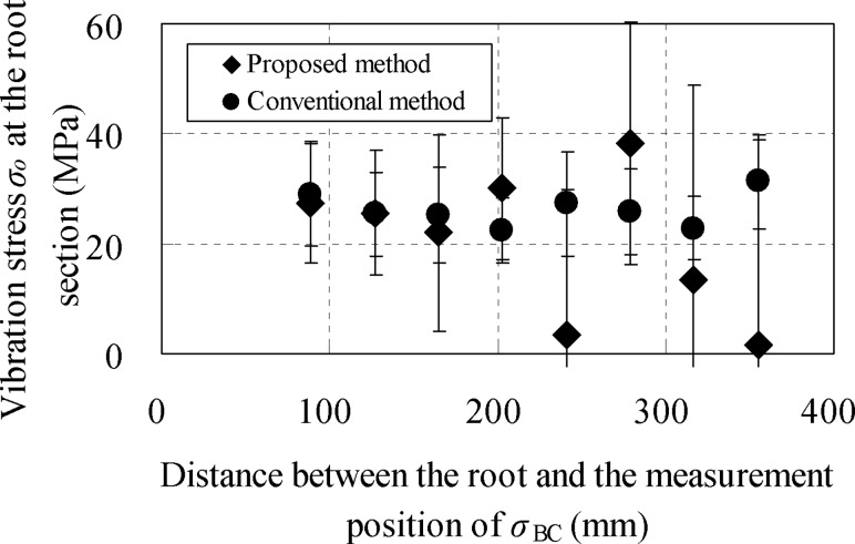 Fig. 11