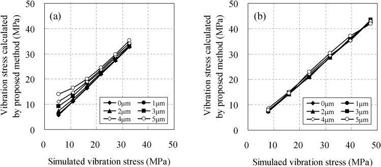 Fig. 13