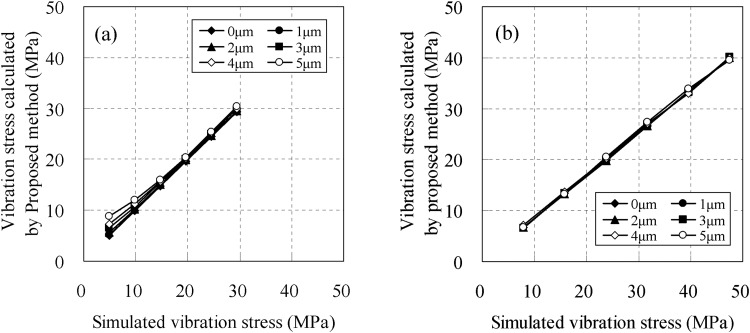 Fig. 14