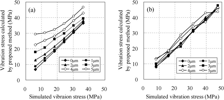 Fig. 12