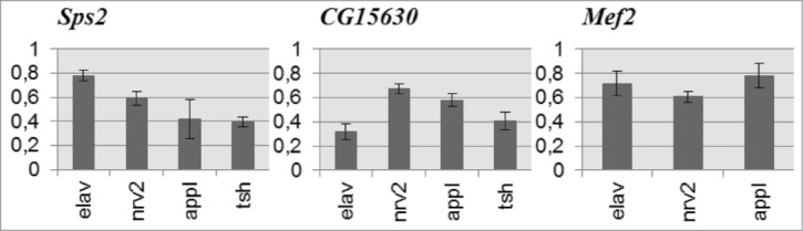 Figure 4.