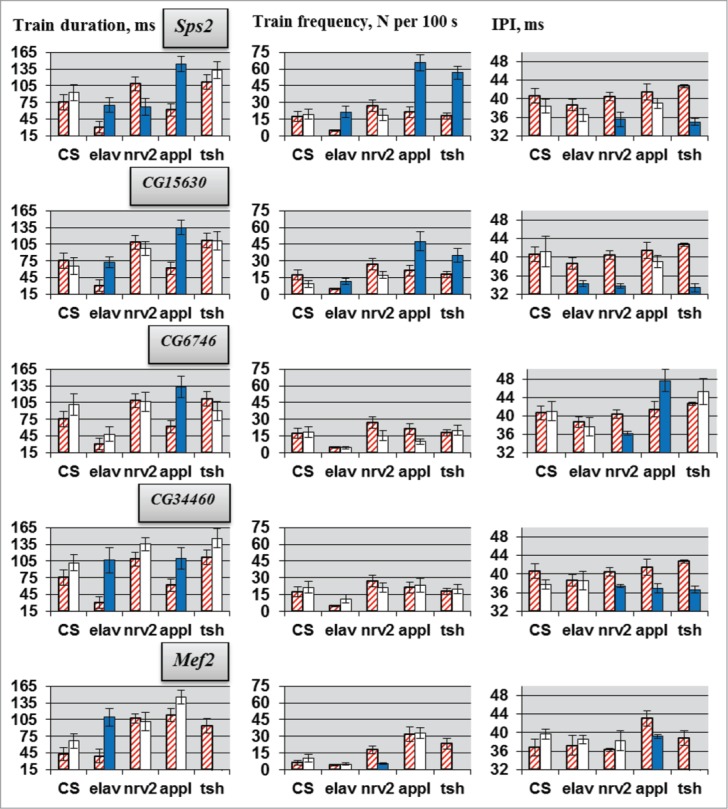 Figure 3.