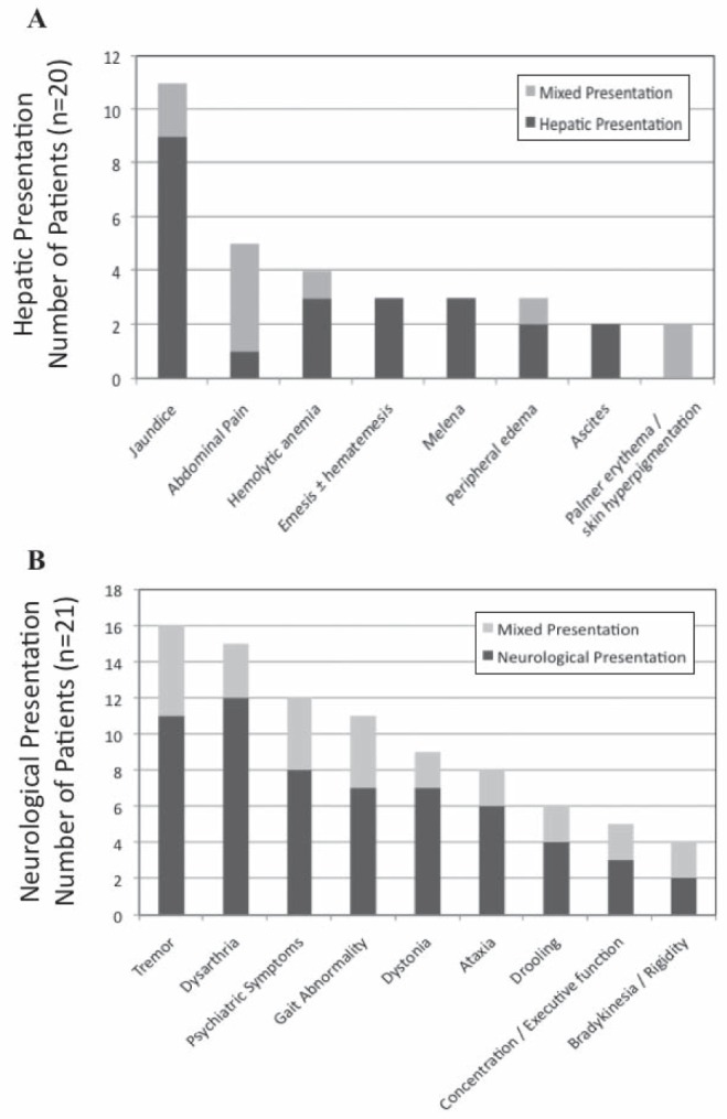 Figure 2)