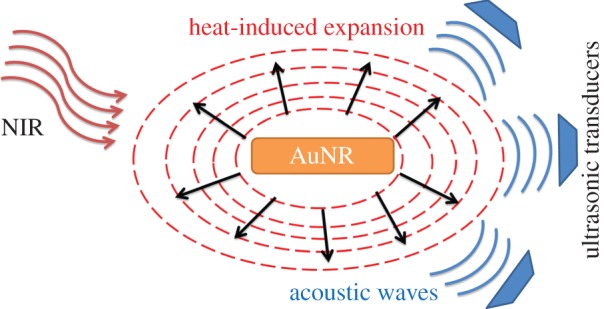 Figure 4.